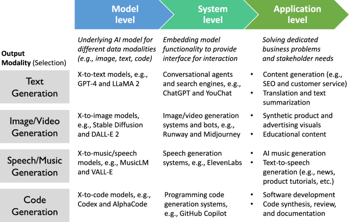 FAU-DEVELOPED VIDEO COMPRESSION TECHNOLOGY GETS INDUSTRY RECOGNITION