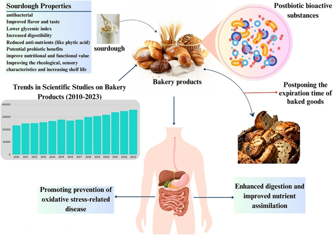 prost pharma glutathione Postbiotics in the Bakery Products: Applications and Nutritional Values | Probiotics and Antimicrobial Proteins Container:Bags Glutathione Brightening and Glowing old