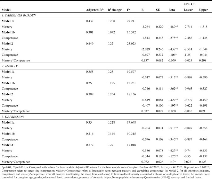 Mastery Scale - Mastery Portfolio