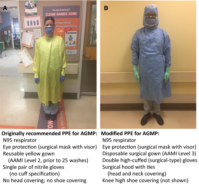 Simulation as a tool for assessing and evolving your current personal protective  equipment: lessons learned during the coronavirus disease (COVID-19)  pandemic | SpringerLink