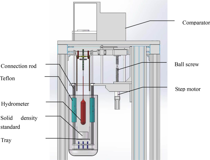Precision Liquid Hydrometer Densimeter/Digital Hydrometer - China  Laboratory Instrument, Liquids Density Meter