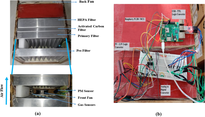 Development of an IoT-Enabled Air Pollution Monitoring and Air Purifier  System