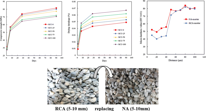 Application of recycled aggregate porous concrete pile (RAPP) to
