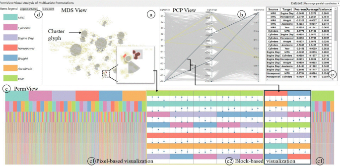 Extract and Visualize the Results of Multivariate Data Analyses