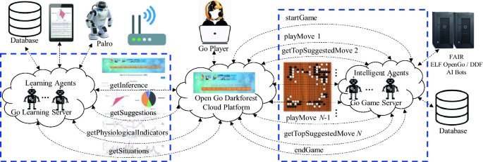 PDF] ELF OpenGo: An Analysis and Open Reimplementation of AlphaZero