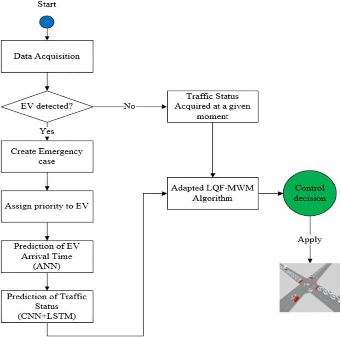 FAU MoD Lecture: Learning-Based Optimization and PDE Control in  User-Assignable Finite Time