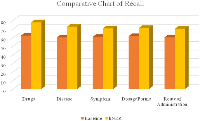 Biomedical named entity normalization via interaction-based