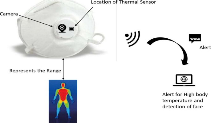 Using smart thermometers to predict the next COVID wave in New York