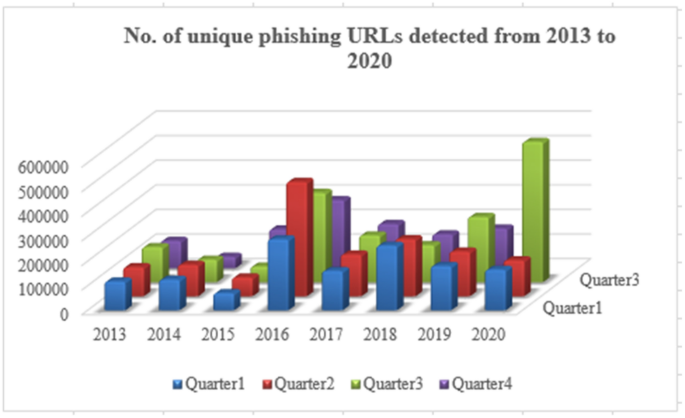 linkedin.com url scan  Free Url Scanner & Phishing Detection