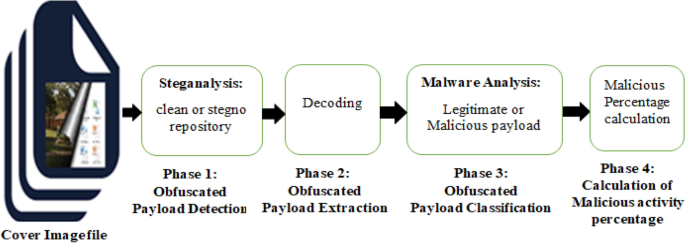 Malware analysis  generator-no-survey-no-human-verification-2022-01-12 Malicious activity