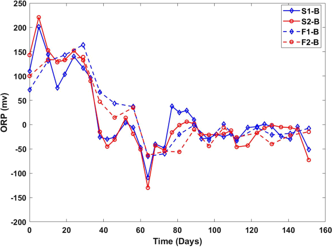 https://media.springernature.com/m685/springer-static/image/art%3A10.1007%2Fs12665-023-11051-6/MediaObjects/12665_2023_11051_Fig4_HTML.png