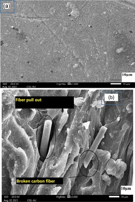 Characterization of PLA-CF Composites Fabricated by Fused Filament