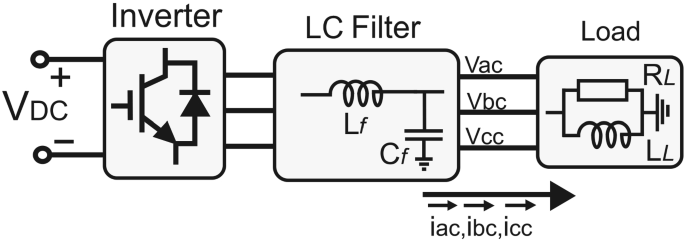 VSI LC filter optimized by a genetic algorithm from connected to island  microgrid operation | Energy Systems