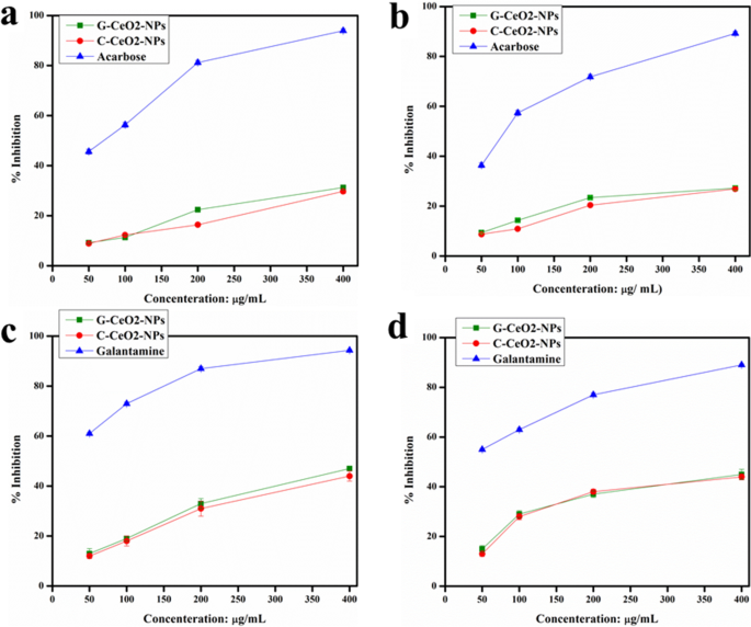 Cerium Oxide Applications in Polishing, Decolorization, and