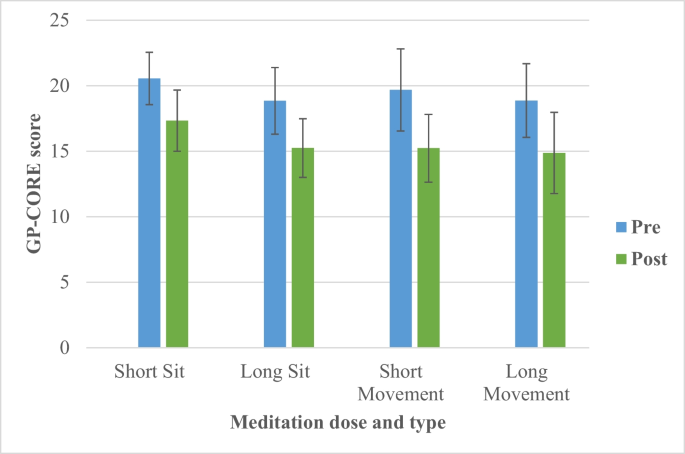 Top 5 Scientific Findings on Meditation/Mindfulness