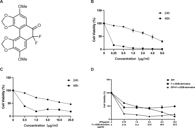 how is glutathione attached to agarose An alternative easy method for antibody purification and analysis of  proteinprotein interaction using GST fusion proteins immobilized onto  glutathioneagarose | Analytical and Bioanalytical Chemistry