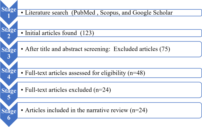 Macronutrient and micronutrient requirements in sickle cell disease across age groups: a narrative review