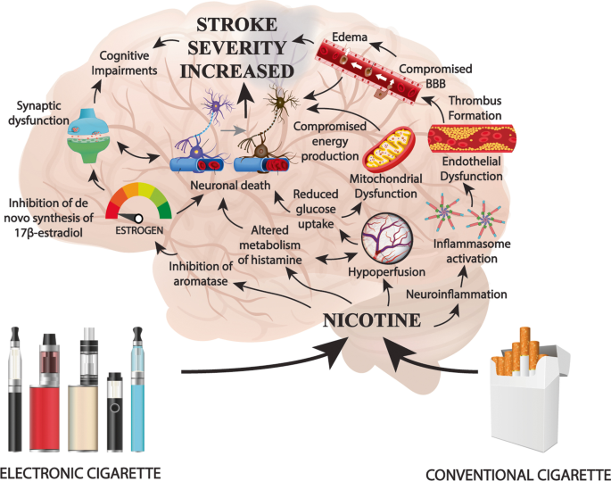 does cigarette help sleep E-Cigarettes and Sleep: What You Need to Know