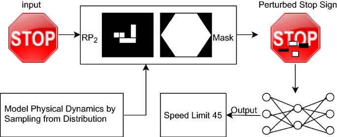 Are AlphaZero-like Agents Robust to Adversarial Perturbations? Poster