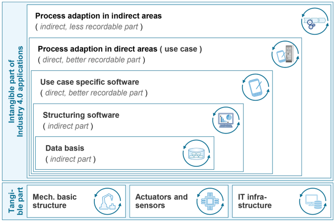 Prepare for Industry 4.0 with updated wire harness operations - Capital
