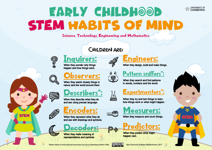 What Is STEM and How Does It Relate to Early Learning?