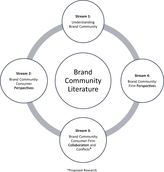 Building brands with cultural impact