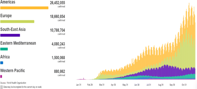 Distributions Basic Overview