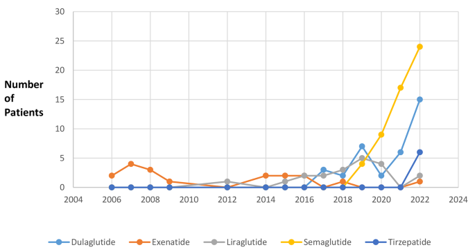 does tirzepatide have semaglutide in it bright meds tirzepatide reviews Tirzepatide vs. Semaglutide: Which GLP-1  Delivers Better Weight Loss?