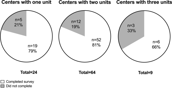Are Sport and Exercise Science Students Receiving Enough Training to Adequately Design Exercise Programs for Patients with Cancer, Overweight, or Obesity in Spain? A Comprehensive Archival and Survey Analysis of 52 Spanish Universities