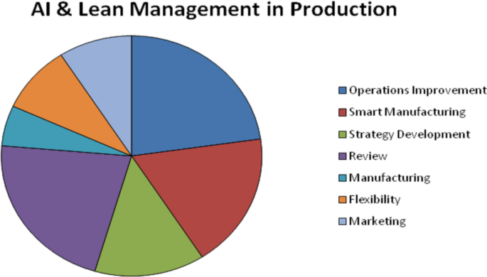 Lean Production and World Class Manufacturing: A Comparative Study