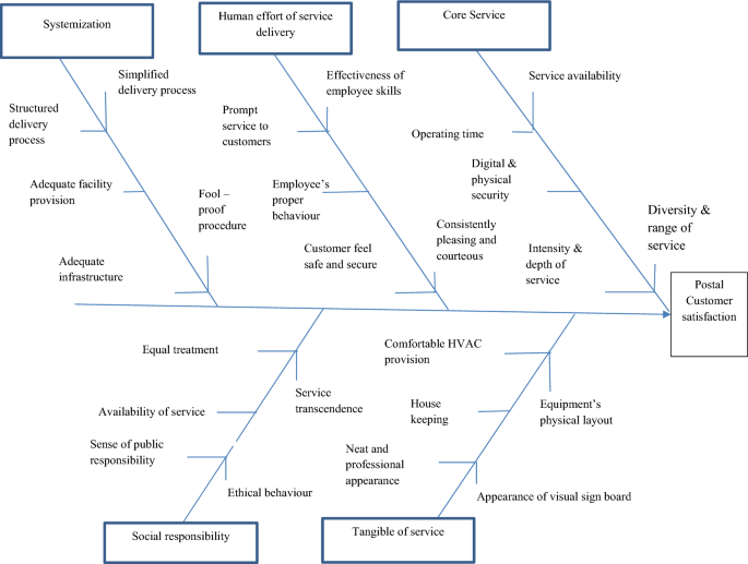 https://media.springernature.com/m685/springer-static/image/art%3A10.1007%2Fs13198-023-01949-6/MediaObjects/13198_2023_1949_Fig3_HTML.png