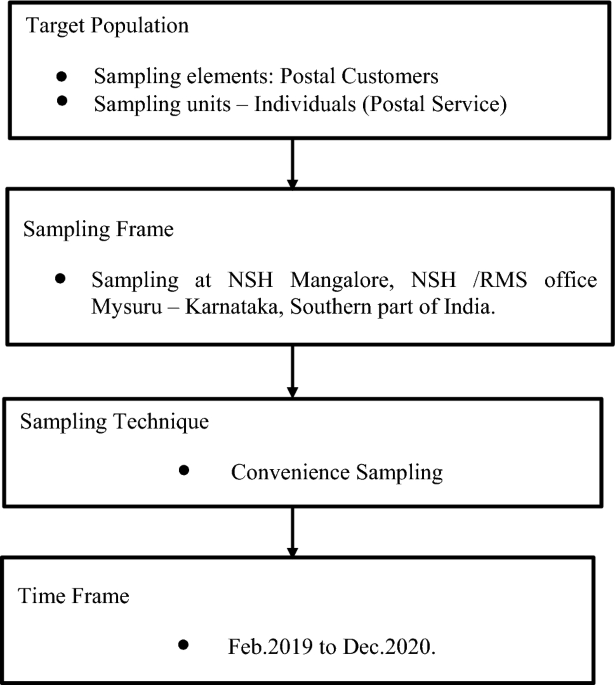 https://media.springernature.com/m685/springer-static/image/art%3A10.1007%2Fs13198-023-01949-6/MediaObjects/13198_2023_1949_Fig5_HTML.png