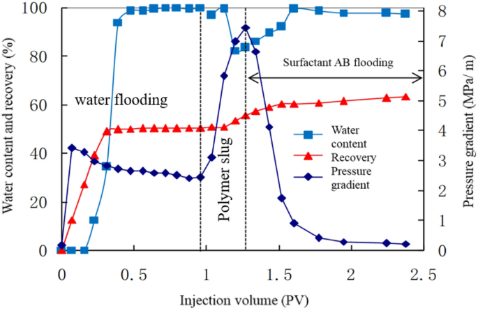 EXPERIMENT AUSTRALIAN FLOOD FLOETROL VERSUS WATER IN THE CELL  ACTOVATOR RECIPE INCLUDED 