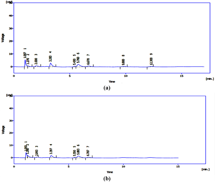 Bioremediation of motor oil-contaminated soil and water by a novel