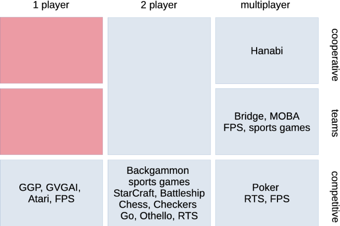 FPSChess regular pieces tierlist : r/FPSChess