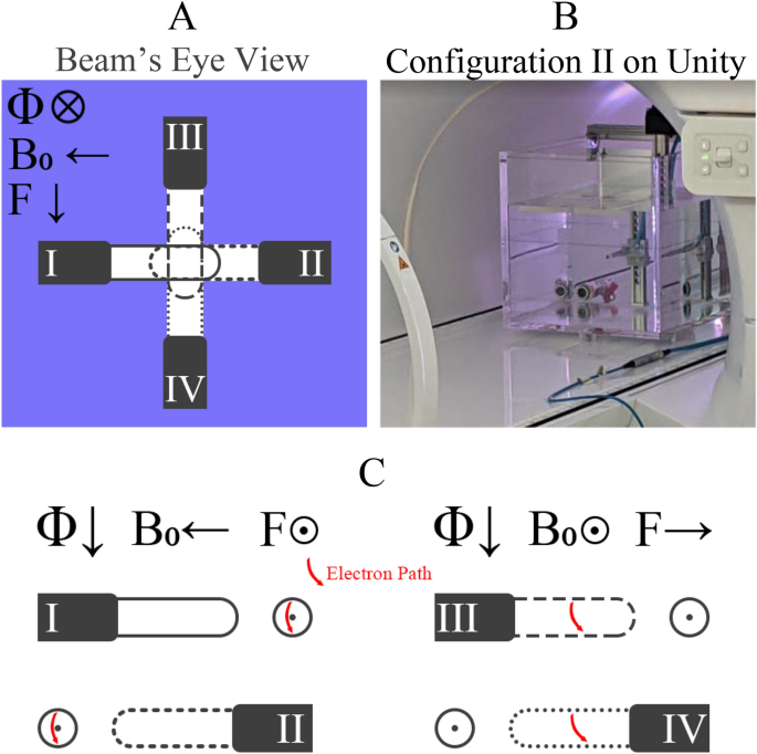 ACPSEM position paper: the safety of magnetic resonance imaging