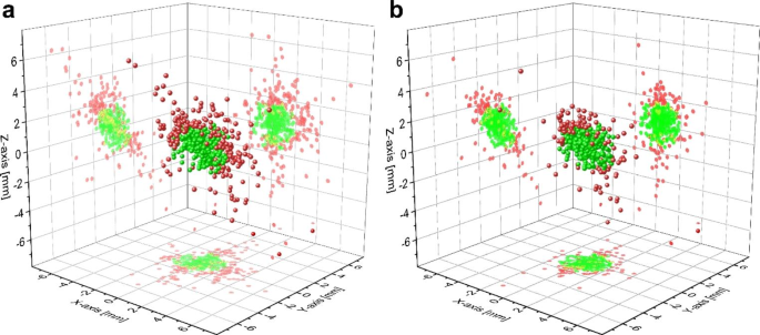 Fiducial markers in the treatment of prostate cancer: technique and short  term observation