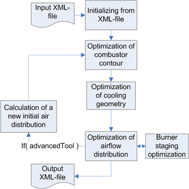 Cold emission optimization of a diesel- and alternative fuel