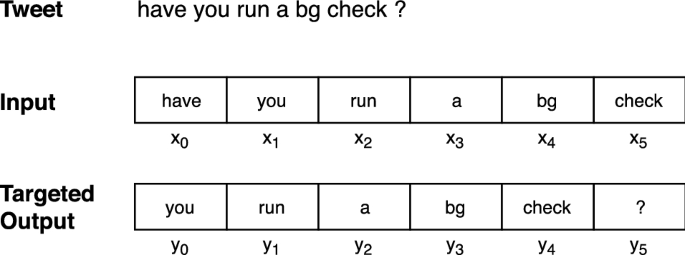 PDF) Intelligence analysis of Tay Twitter bot