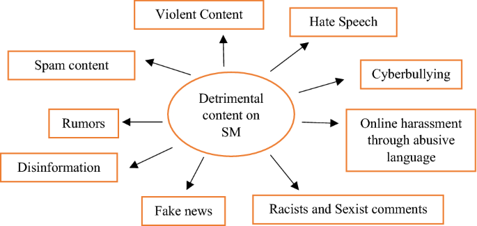 Action Against Stalking - Is trolling a crime? In short, yes it is. Trolling  comes under social media offences which can lead to up to 2 years of  imprisonment and/or a penalty