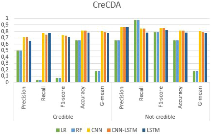 Ranking Subreddits by Comments, Authors and Comment/Author Ratios • Jupyter  Notebook