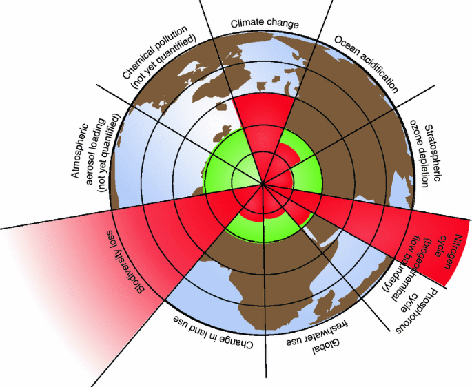 Beyond the boundary. The inner green shading represents the proposed