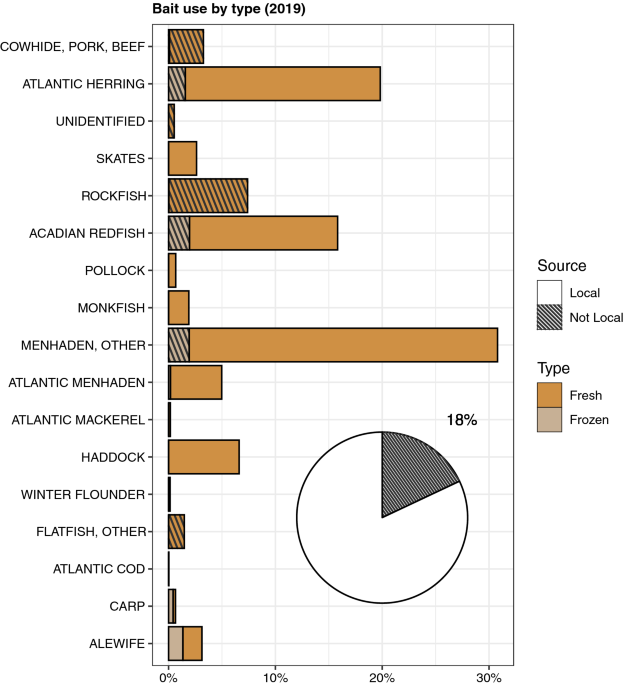 100 years of data shows warming from climate change in Boothbay Harbor