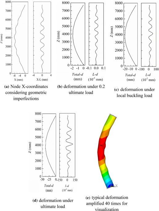 Local-Overall Interactive Buckling of High Strength Steel Welded Circular  Tubes under Axial Compression | International Journal of Steel Structures
