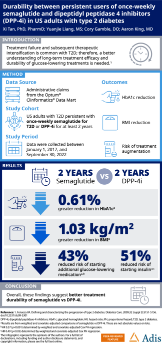 weekly semaglutide Durability of Effectiveness Between Users of Once-Weekly Semaglutide and  Dipeptidyl Peptidase 4 Inhibitors (DPP–4i) in US Adults with Type 2  Diabetes | Diabetes Therapy