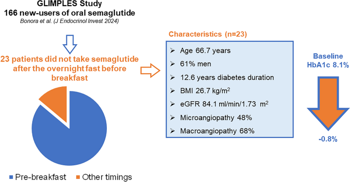 can semaglutide make you feel weak Can Rybelsus Make You Tired? Fatigue and Semaglutide Explained – Bolt  Pharmacy