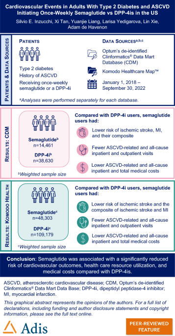 oral semaglutide and cardiovascular outcomes in high-risk type 2 diabetes Cardiovascular Events in Adults with Type 2 Diabetes and ASCVD Initiating  Once-Weekly Semaglutide vs DPP-4is in the USA | Diabetes Therapy