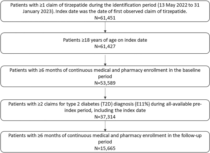 tirzepatide research chemical reddit How 'miracle' weight‐loss semaglutide promises to change medicine but can  we afford the expense? - Weiskirchen - 2025 - British Journal of  Pharmacology