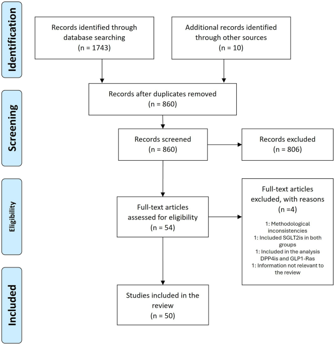 gip and glp-1 weight loss GLP-1 Genetics: How Genes Affect Appetite, Semaglutide, and Tirzepatide  Response