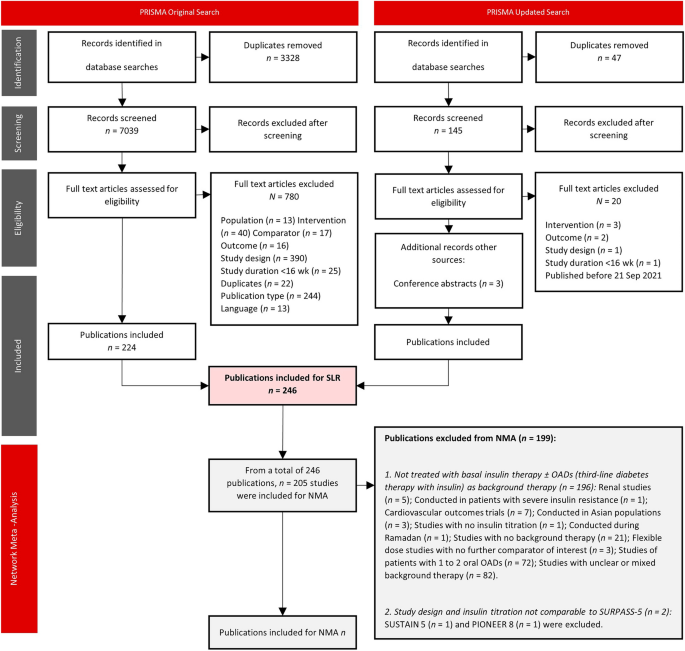 Efficacy and Safety of Tirzepatide Compared with GLP-1 RAs in Patients with Type 2 Diabetes Treated with Basal Insulin: A Network Meta-analysis | Diabetes Therapy